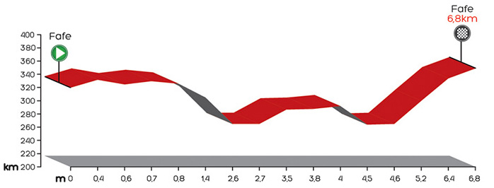 El Pelotón El recorrido de la Volta a Portugal et0