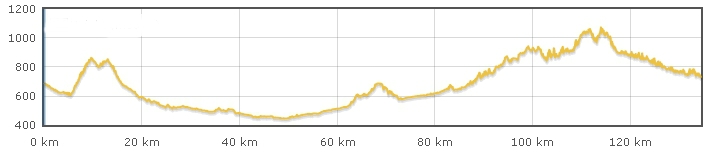 El Pelotón Recorrido Vuelta a León et2