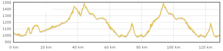 El Pelotón Recorrido Vuelta a León et3