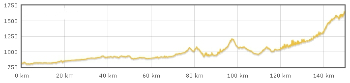 El Pelotón Recorrido Vuelta a León et4