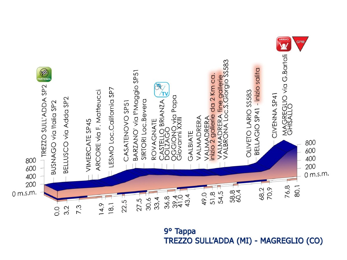 El Pelotón Etapas Giro Rosa etapa9