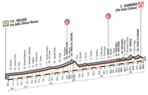 milan-san-remo-2014-revised