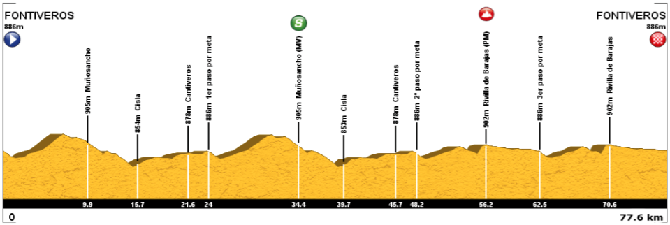 El Pelotón Previa II Trofeo Mapfre-Bicicletas Jonny (CdE #2): La emoción del llano Fontiveros