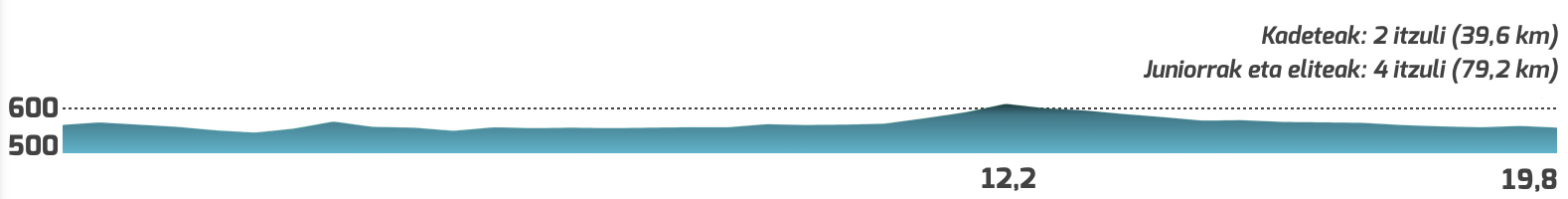 Torneo Euskaldun femenino de Ozaeta 2016