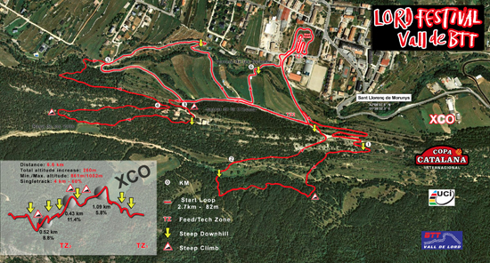 El Pelotón Vall de Lord, tercer asalto del Open de España de XCO Vall de Lord