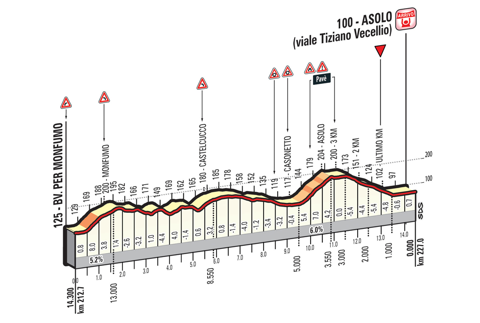 El Pelotón El Giro sigue en la segunda semana al 'Rosa' vivo