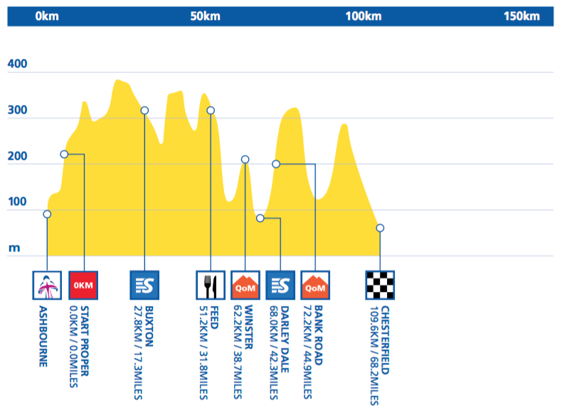 El Pelotón Aviva Women's Tour: ¿por fin un recorrido a la altura? aviva-womens-tour-2016-stage-3-1465830262