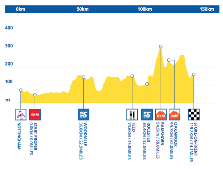 El Pelotón Aviva Women's Tour: ¿por fin un recorrido a la altura? aviva-womens-tour-2016-stage-4-1465830361