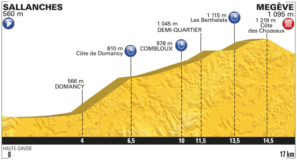 El Pelotón Sallanches - Megève, ¿una cronoescalada para definir el podio?