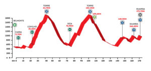 volta-a-portugal-em-bicicleta-liberty-seguros-2016-stage-8-1469265413