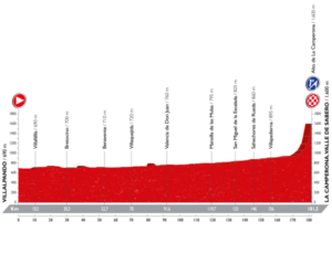 El Pelotón PREVIA- "La Camperona como desenlace" PROFIL (1)