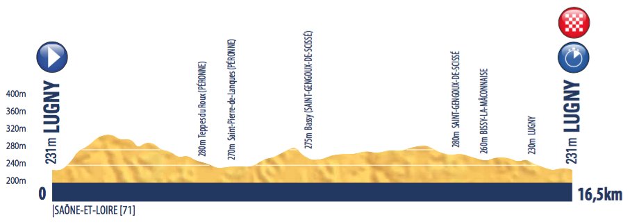 tour-de-avenir-2016-stage-4-1465325426