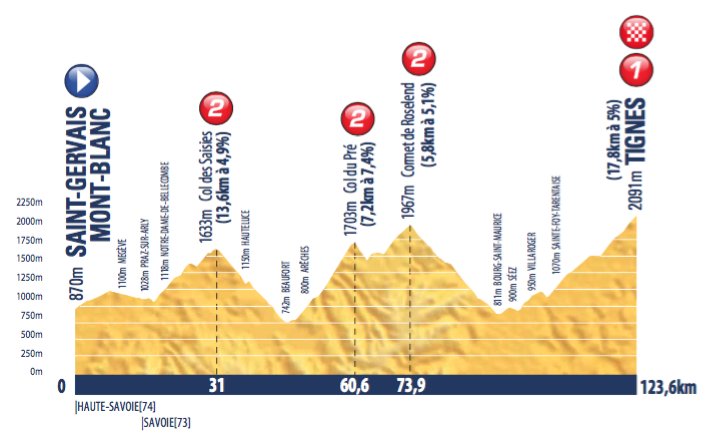 El Pelotón Colombia triunfa en el primer final en alto de Porvenir con John Rodríguez tour-de-avenir-2016-stage-6-1465325477