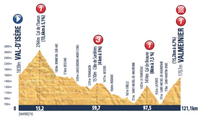 El Pelotón el galo Gaudu se sale en Tignes y el colombiano John Rodríguez asalta el liderato tour-de-avenir-2016-stage-7-1465325513