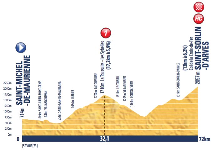 tour-de-avenir-2016-stage-8-1465325527