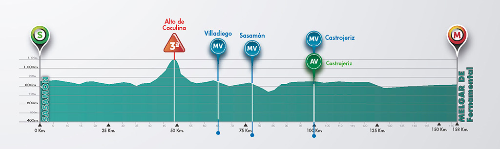 vuelta-a-burgos-2016-stage-1-1469611542