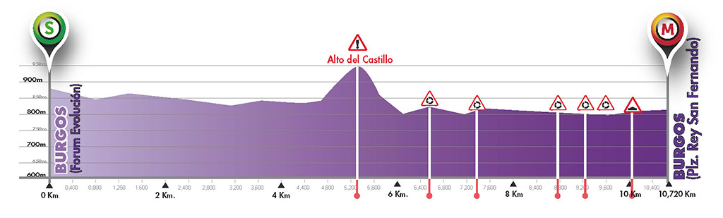 vuelta-a-burgos-2016-stage-2-1469611556