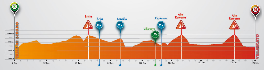 vuelta-a-burgos-2016-stage-3-1469611587
