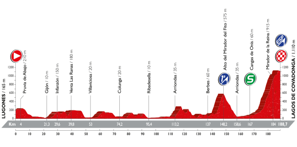 vuelta-a-espana-2016-stage-10-1470909023