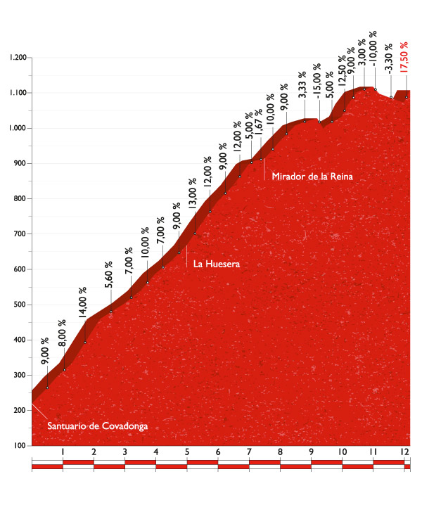 vuelta-a-espana-2016-stage-10-1470909047