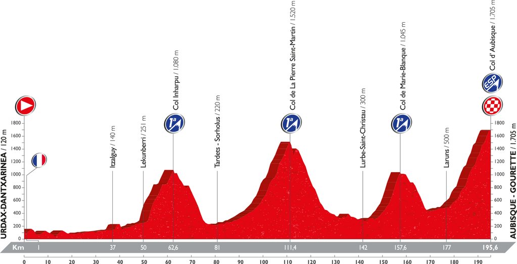 El Pelotón PREVIA- "El día para dar la vuelta a La Vuelta"