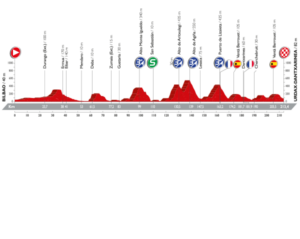 El Pelotón Bilbao- Urdax- Dantxarinea: Continúa la montaña vuelta-a-espana-2016-stage-13-1470909397