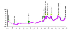 El Pelotón PREVIA: Volta ao Alentejo con Movistar a la cabeza