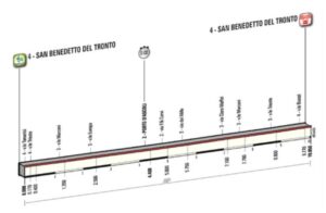 El Pelotón PREVIA: Se busca Rey Los Dos Mares El Pelotón PREVIA: Se busca Rey Los Dos Mares