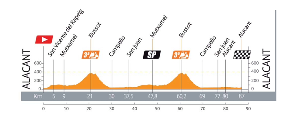 El Pelotón Setmana Valenciana, day 2: Ann Sophie Duyck wins and Cecilie Uttrup Ludwig new race leader El Pelotón Setmana Valenciana, day 2: Ann Sophie Duyck wins and Cecilie Uttrup Ludwig new race leader