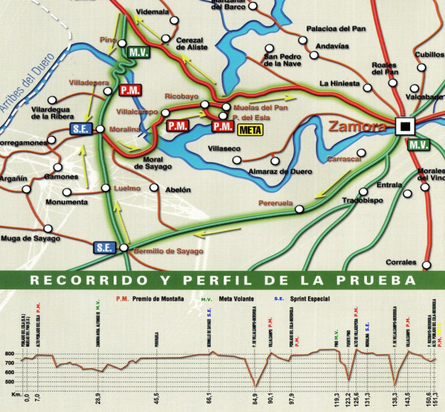 perfil iberdrola