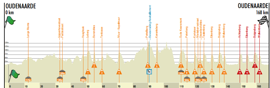perf rvv