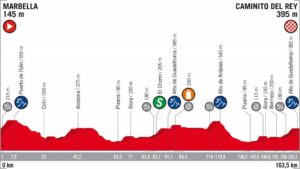 El Pelotón La Vuelta 2018 - Primer bloque: Málaga y el sur suben el telón