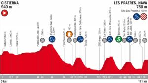 El Pelotón Los datos de La Vuelta: 10 salidas, 9 llegadas inéditas y más de 3200 kilómetros
