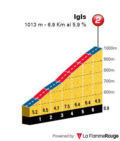 El Pelotón PREVIA MUNDIAL INNSBRUCK RUTA SUB23: ESPAÑA CONFIA EN UN RECORRIDO MUY DURO El Pelotón PREVIA MUNDIAL INNSBRUCK RUTA SUB23: ESPAÑA CONFIA EN UN RECORRIDO MUY DURO