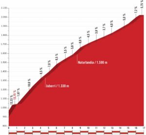 El Pelotón Previa 19ª etapa La Vuelta: el primer asalto se juega en La Rabassa