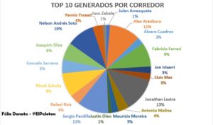 El Pelotón Caja Rural 2018, un engranaje perfecto que tardó en engrasar