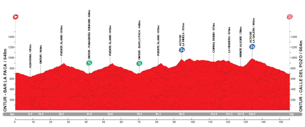 Perfil GP Primavera Ontur