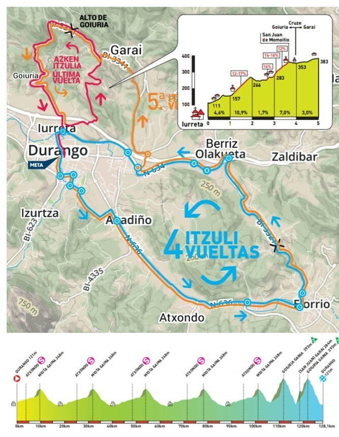 El Pelotón PREVIA Durango - Torneo Euskaldun: El Memorial Aitor Bugallo pone la "pasión" en plena Semana Santa El Pelotón PREVIA Durango - Torneo Euskaldun: El Memorial Aitor Bugallo pone la "pasión" en plena Semana Santa