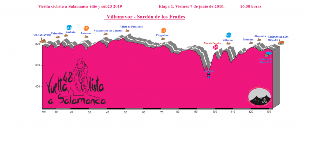 Etapa 1 Vuelta Salamanca Villamayor - Sardón de los Frailes