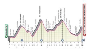 El Pelotón PREVIA Giro d'Italia: Acompañan el recorrido y el cartel, que no falle el espectáculo El Pelotón PREVIA Giro d'Italia: Acompañan el recorrido y el cartel, que no falle el espectáculo