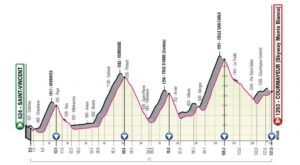 El Pelotón PREVIA Giro d'Italia: Acompañan el recorrido y el cartel, que no falle el espectáculo El Pelotón PREVIA Giro d'Italia: Acompañan el recorrido y el cartel, que no falle el espectáculo