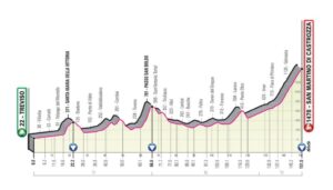 El Pelotón PREVIA Giro d'Italia: Acompañan el recorrido y el cartel, que no falle el espectáculo El Pelotón PREVIA Giro d'Italia: Acompañan el recorrido y el cartel, que no falle el espectáculo