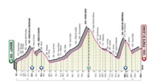 El Pelotón PREVIA Giro d'Italia: Acompañan el recorrido y el cartel, que no falle el espectáculo El Pelotón PREVIA Giro d'Italia: Acompañan el recorrido y el cartel, que no falle el espectáculo