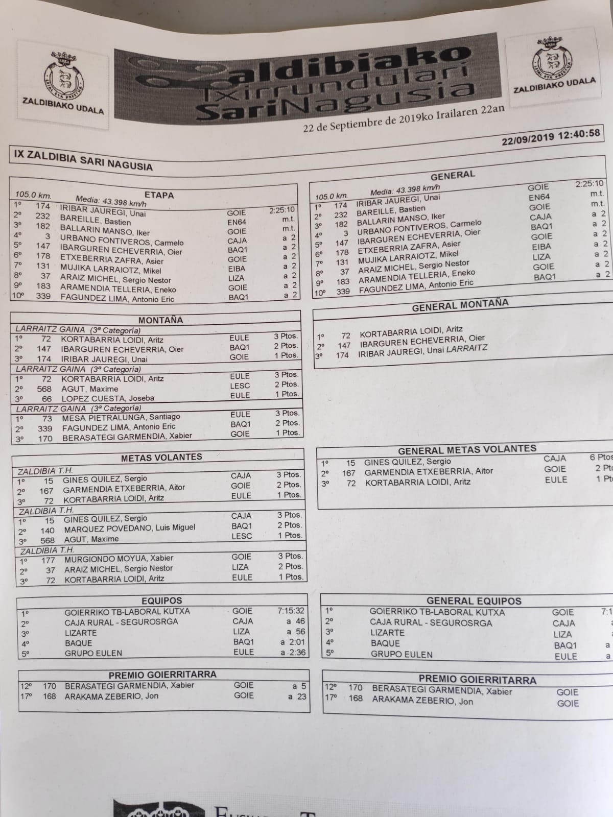 El Pelotón Unai Iribar redondea para el Laboral Kutxa el cierre perfecto del Torneo Lehendakari de Iker Ballarín El Pelotón Unai Iribar redondea para el Laboral Kutxa el cierre perfecto del Torneo Lehendakari de Iker Ballarín
