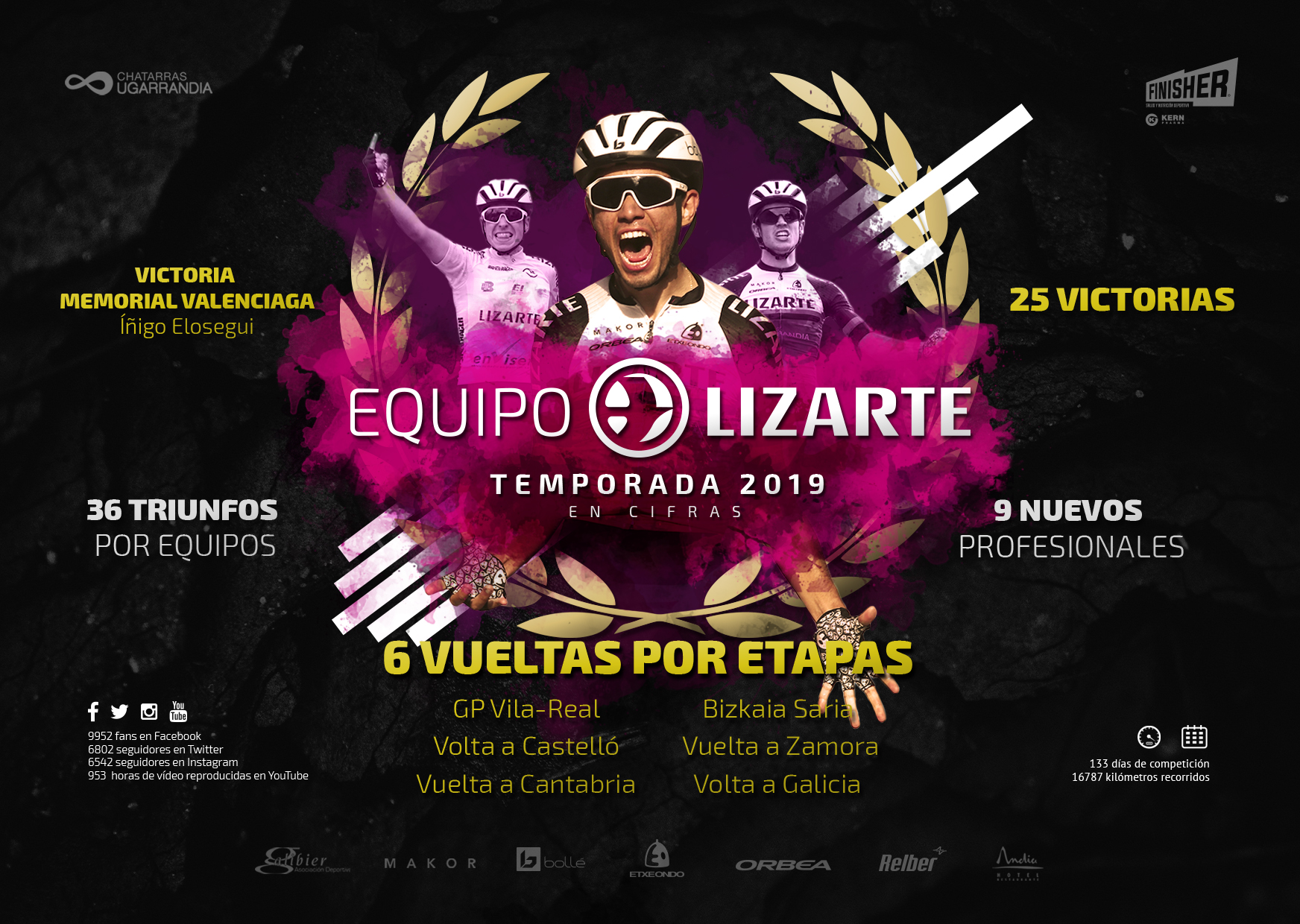 infografia resultados lizarte 2019