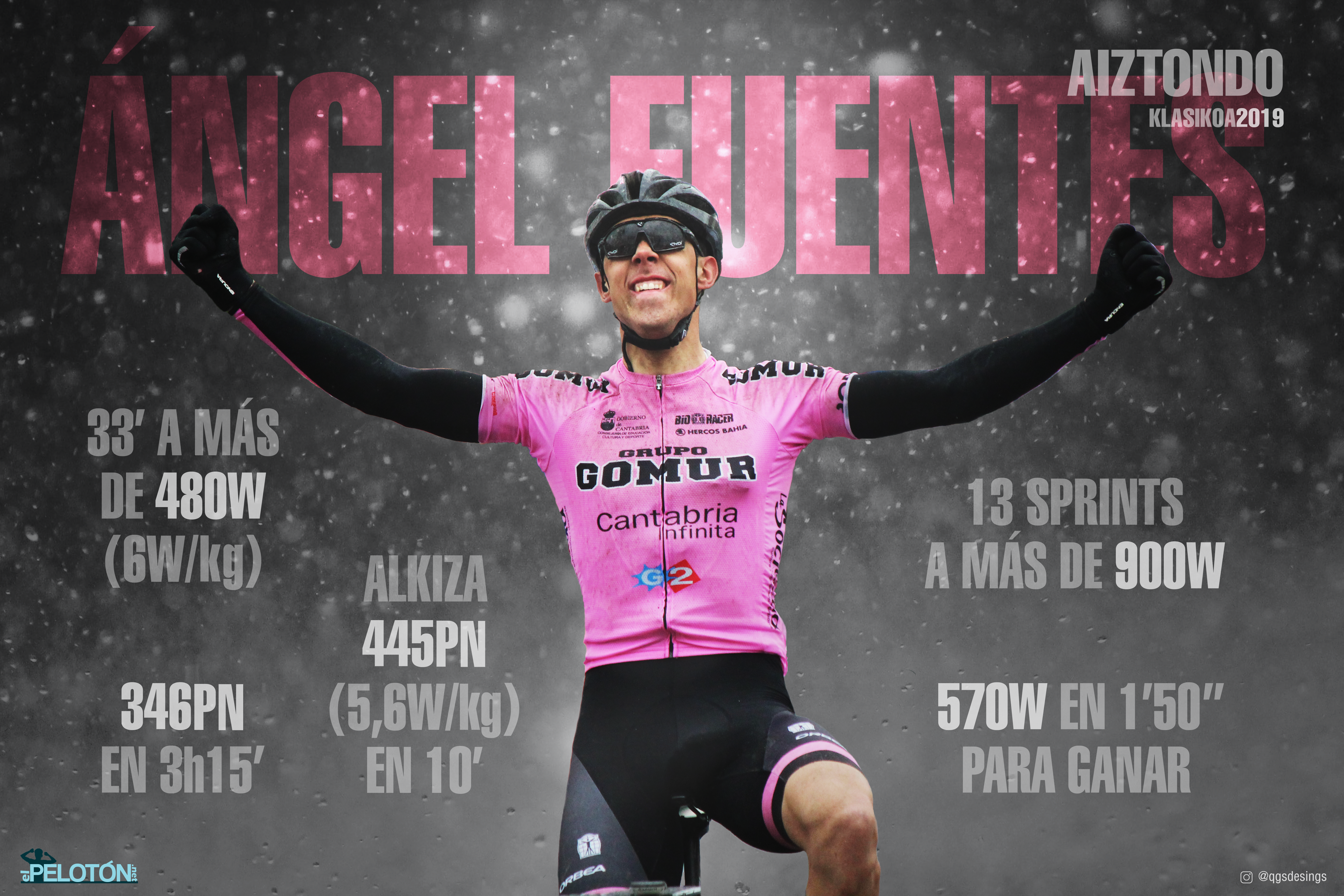 Ángel Fuentes Aiztondo datos