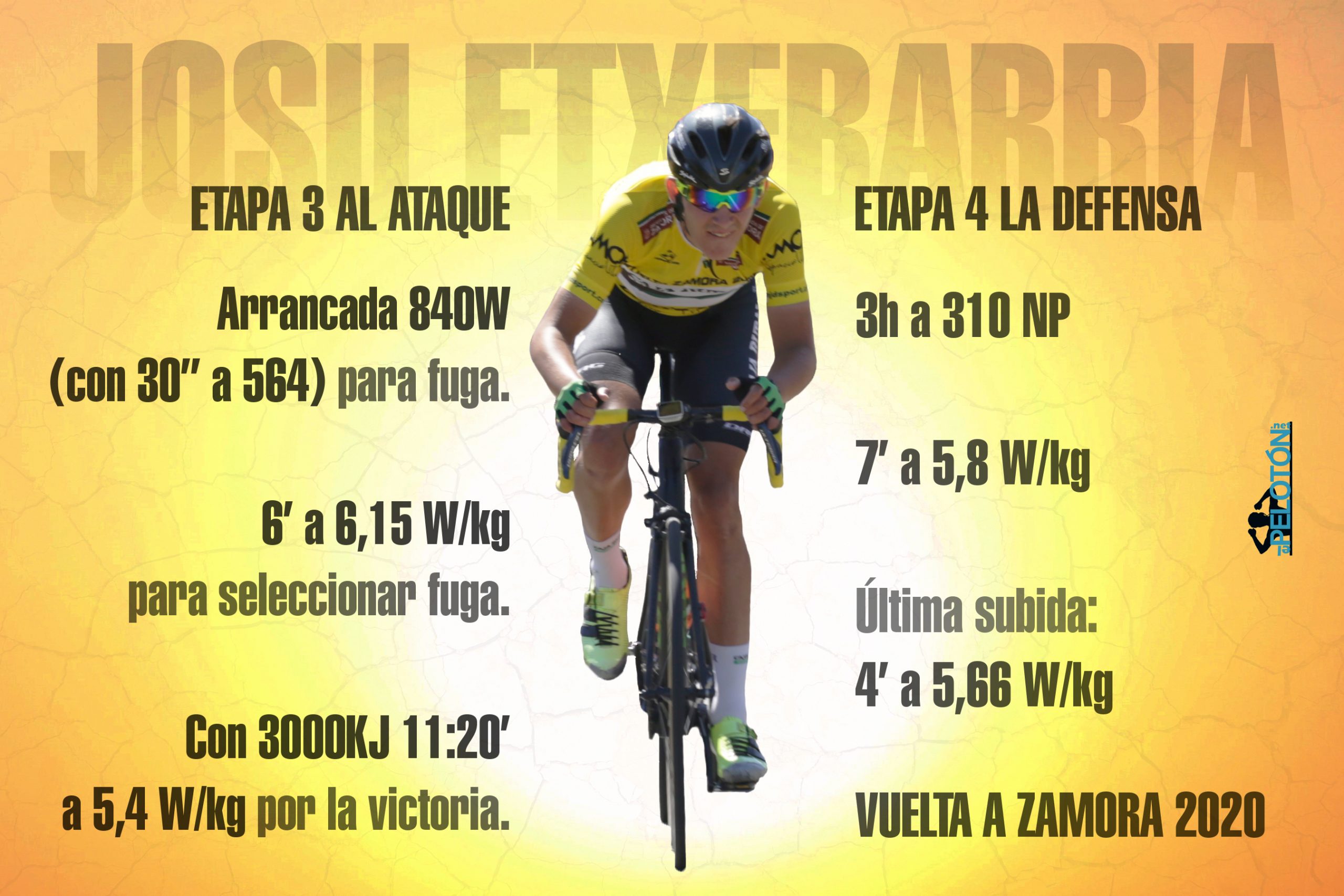 Josu Etxeberria Vuelta a Zamora