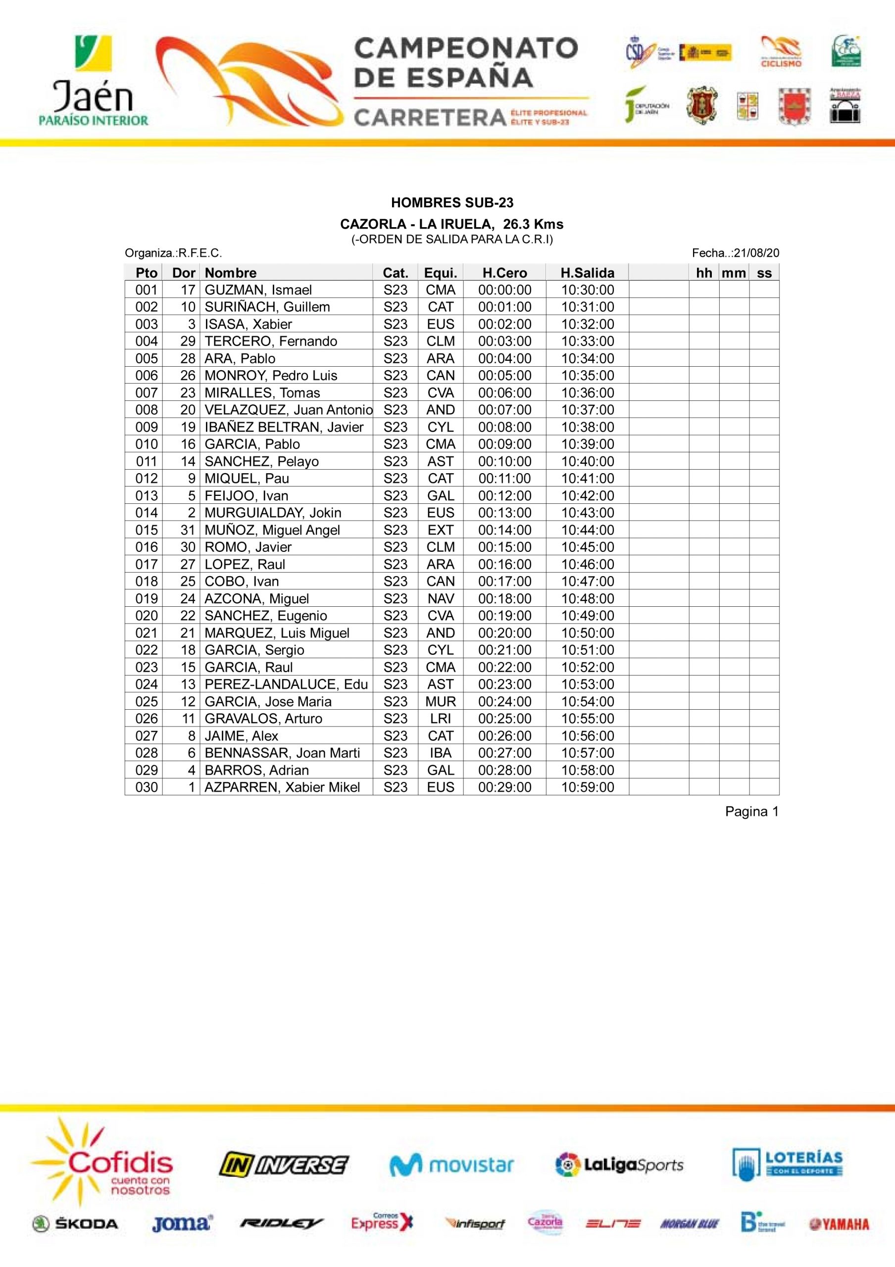 El Pelotón PREVIA | La lucha contra el crono abre este viernes los nacionales de Jaen