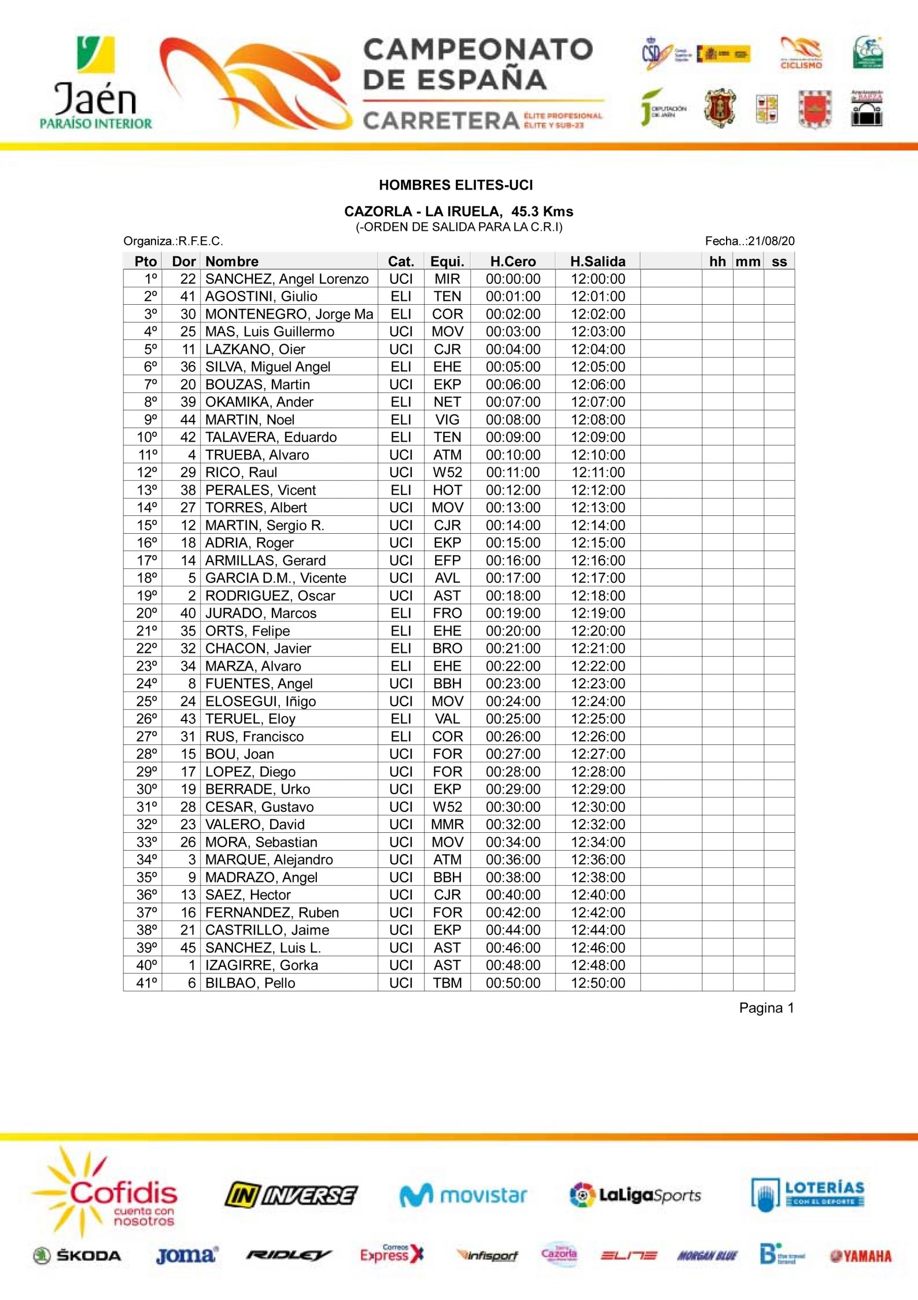 El Pelotón PREVIA | La lucha contra el crono abre este viernes los nacionales de Jaen
