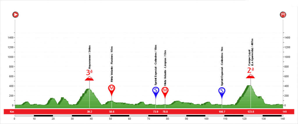 Etapa 2 Vuelta a Cantabria 2020